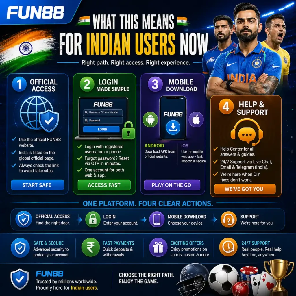 What This Means for Indian Users Now